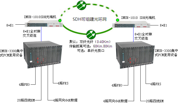 土耳其代理商的電廠及數(shù)據(jù)采集項目方案3.jpg 土耳其代理商的電廠及數(shù)據(jù)采集項目方案3.jpg