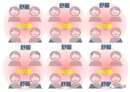 5G除了快，多出的“1G”還有這4點(diǎn)優(yōu)勢(shì)