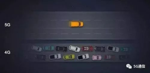 5G除了快，多出的“1G”還有這4點(diǎn)優(yōu)勢(shì)