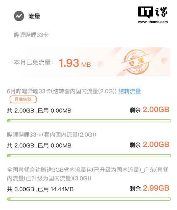 流量漫游費成歷史 部分本地套餐用戶或資費上漲 流量漫游費成歷史 部分本地套餐用戶或資費上漲